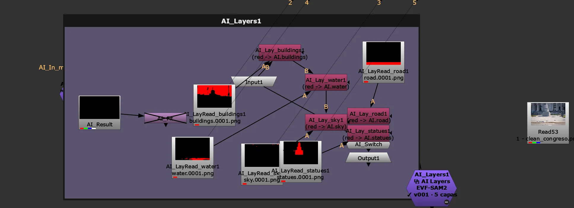 El Group AI_Layers abierto en el Node Graph de Nuke: un Read por capa —buildings, water, sky, road, statues— y un Shuffle por cada uno que manda el rojo a su canal AI.<nombre>, todos hacia el mismo Output.