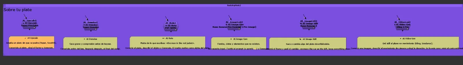Backdrop violeta «Sobre tu plate» en el Node Graph de Nuke, con los nodos de AI VFX y una nota amarilla debajo de cada uno.