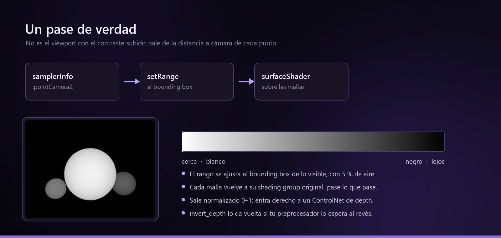 El mismo encuadre como beauty y como pase de profundidad, con el gradiente de cerca a lejos
