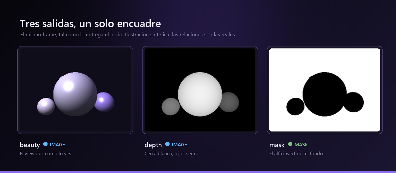 Las tres salidas del nodo lado a lado: beauty, depth y mask del mismo encuadre
