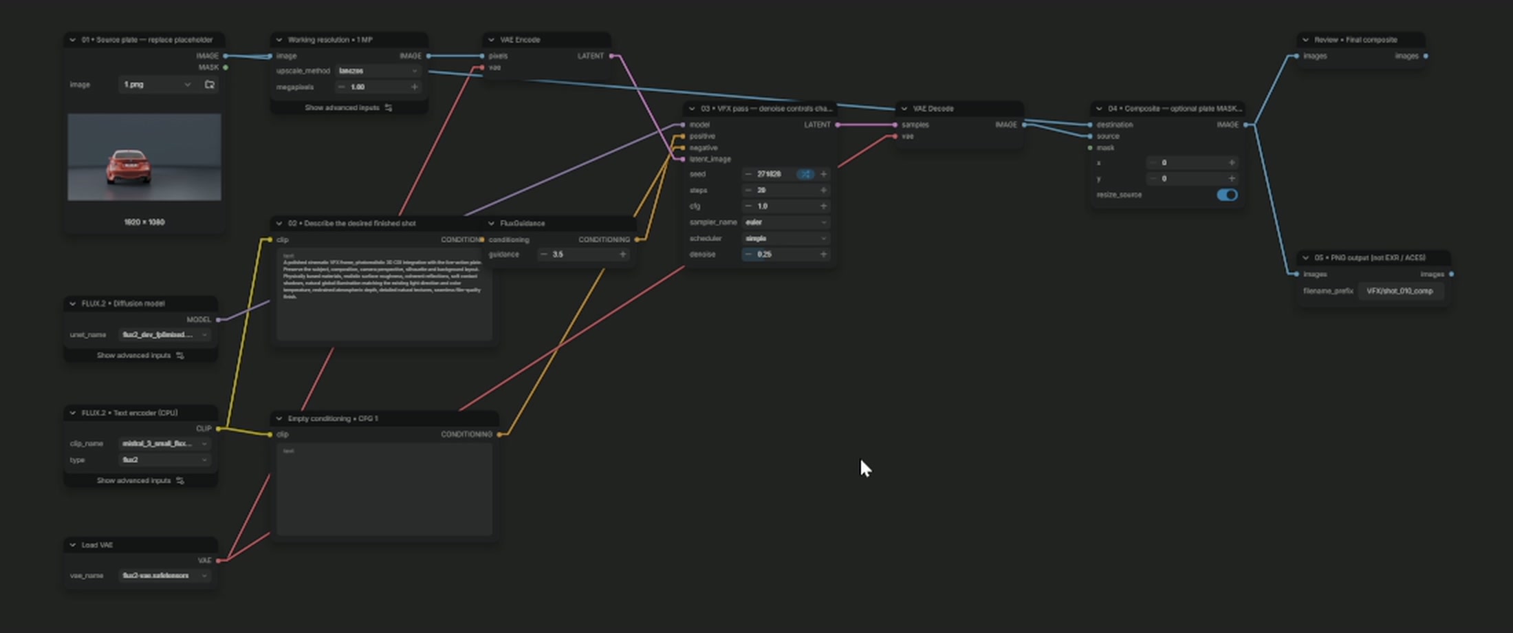 Grafo VFX real con imagen de origen, modelo, sampler, composición y dos salidas